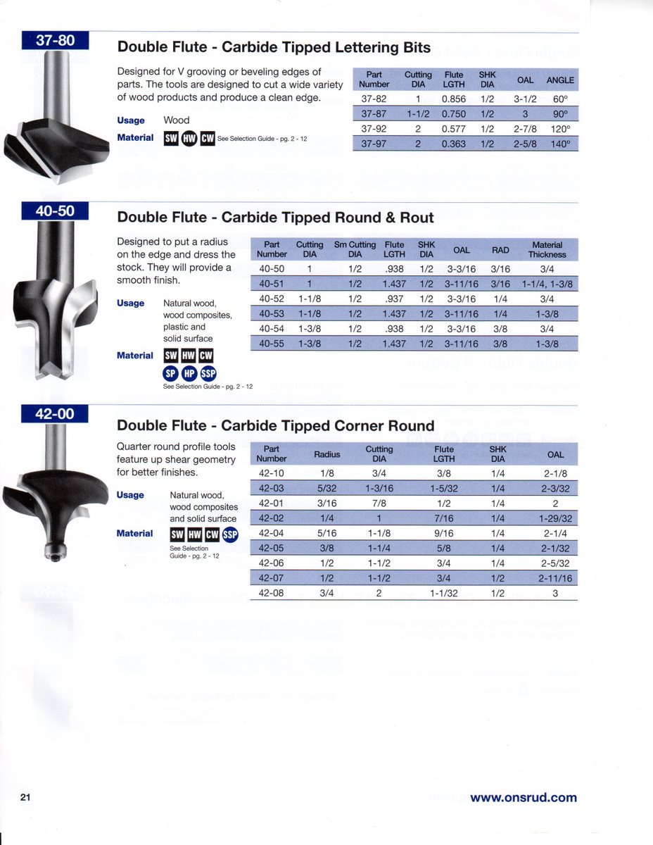 Onsrud MDF Router Bits